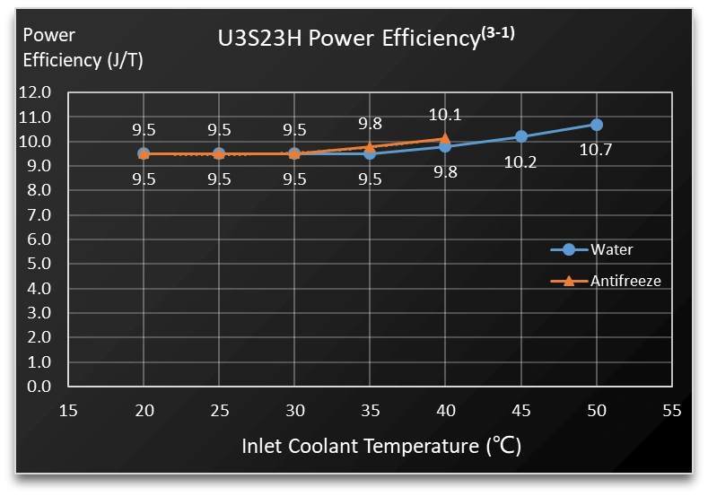 Bitcoin Miner U3s23h - Image 4