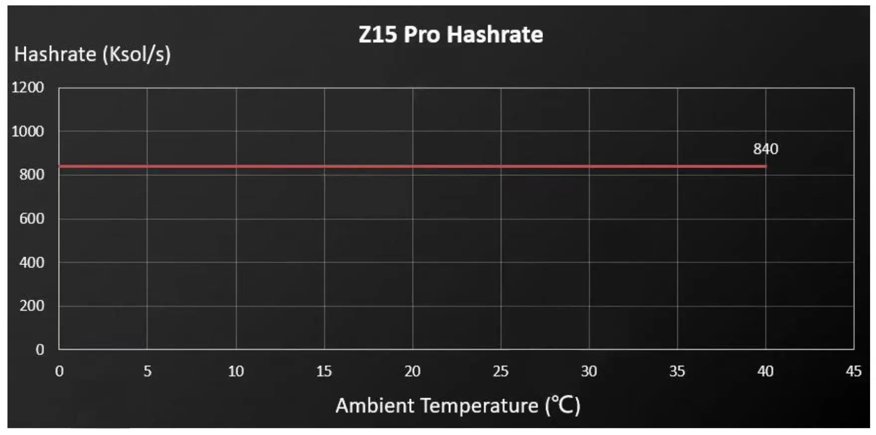 Zcash Miner Z15 Pro - Image 2